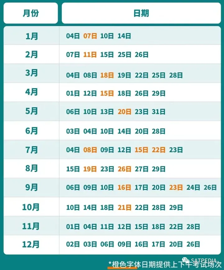 2021下半年托福考试，2022年托福考情复盘及2023年备考建议！