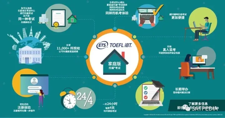 2021下半年托福考试，2022年托福考情复盘及2023年备考建议！