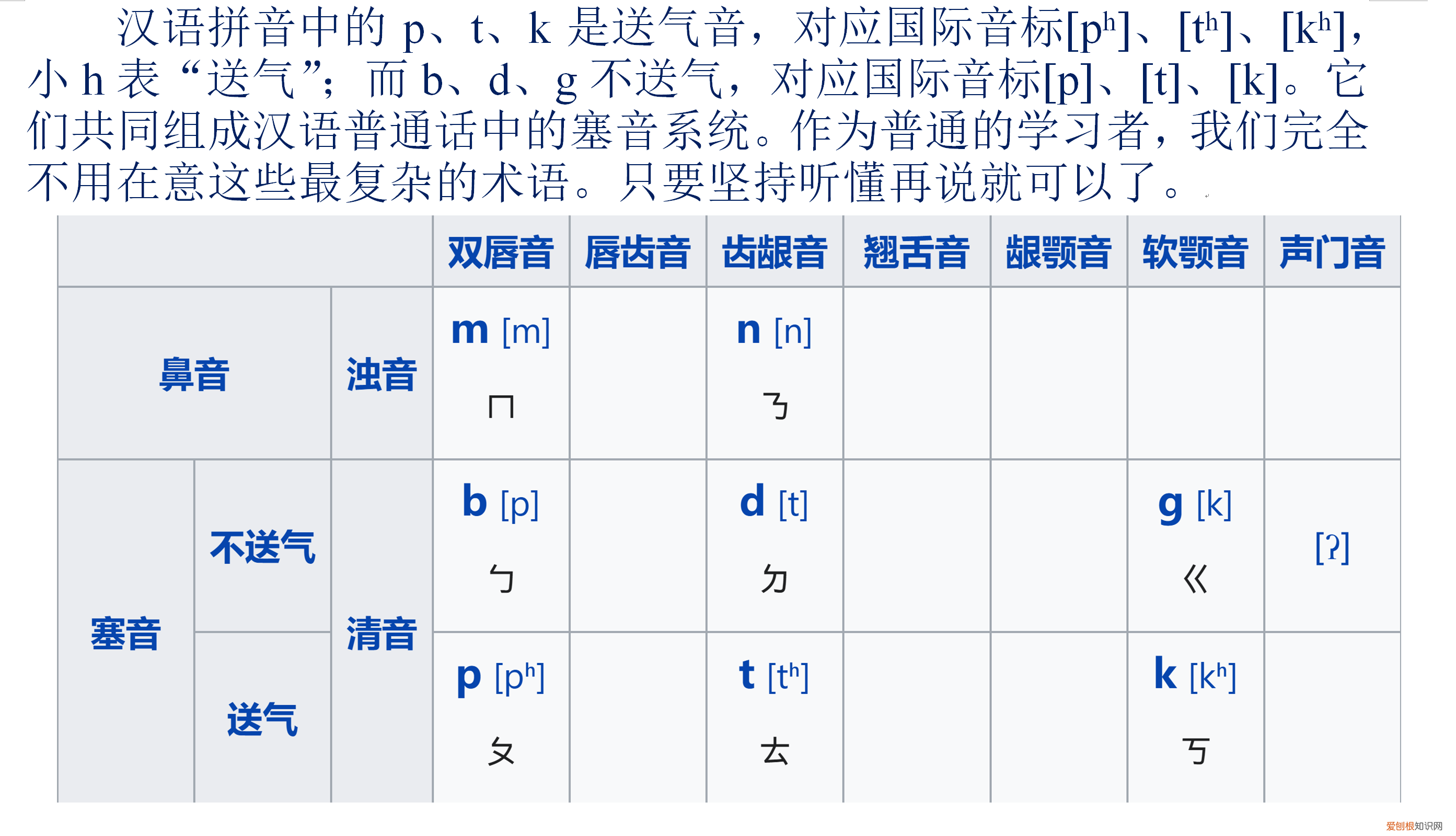 意大利人听得懂拉丁语吗，简单常识：汉语英语拉丁语意大利语塞音系统比较