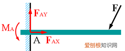 固定端约束通常有几个约束反力