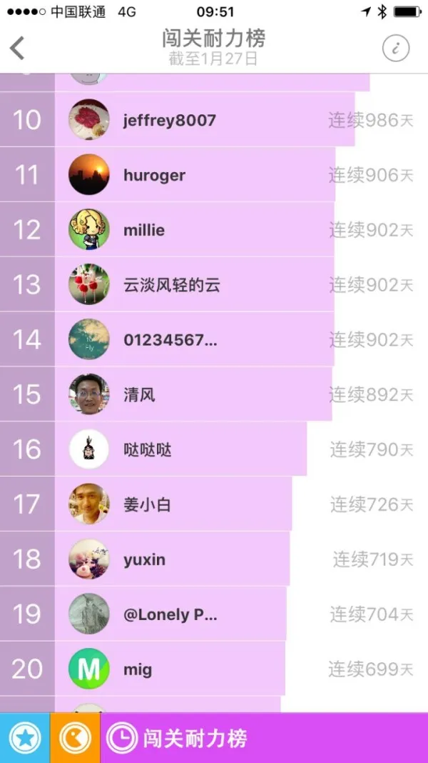 你学英语呀,你英语的学习经历是怎样的?