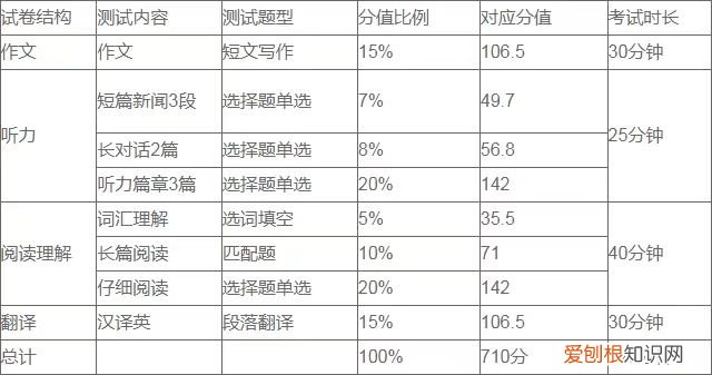 英语四级翻译题怎么备考,英语四级翻译题平时怎么练?