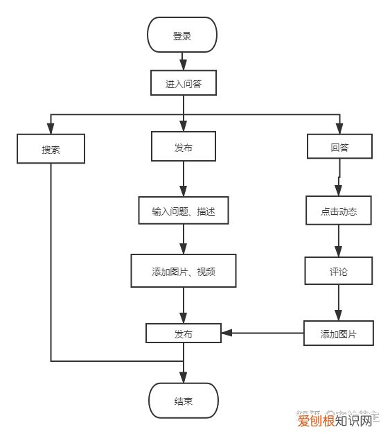 宠物app的市场分析,宠物APP竞品分析