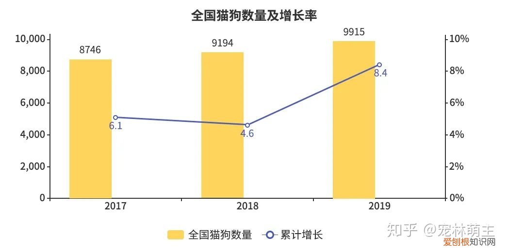 宠物app的市场分析,宠物APP竞品分析