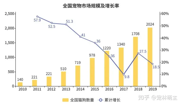 宠物app的市场分析,宠物APP竞品分析