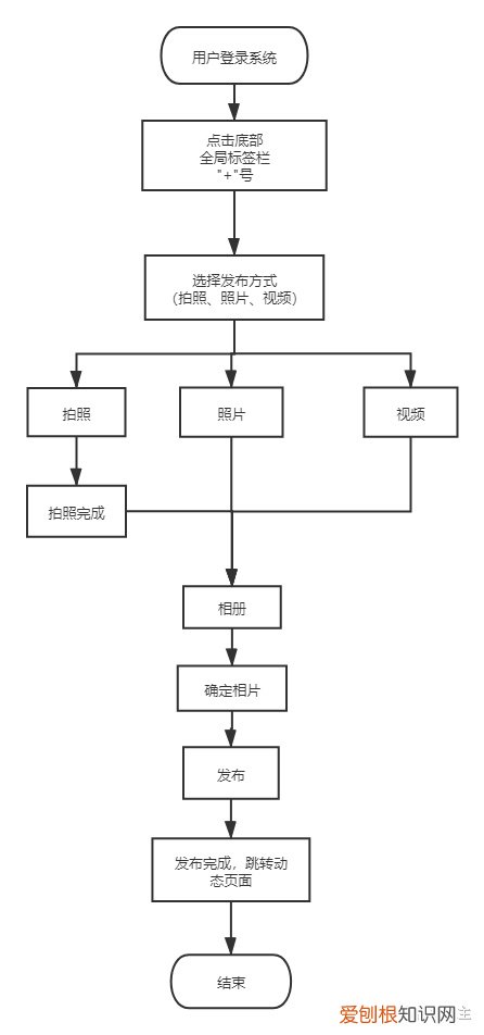 宠物app的市场分析,宠物APP竞品分析
