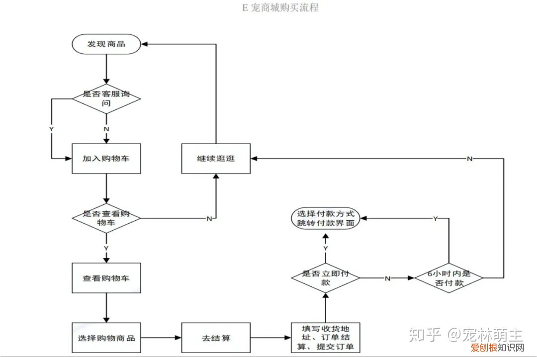 宠物app的市场分析,宠物APP竞品分析