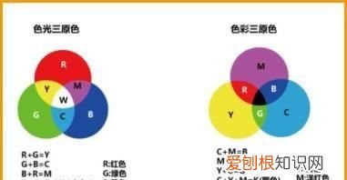 塑料色粉分那几大类型,塑料色粉的主要成分是什么