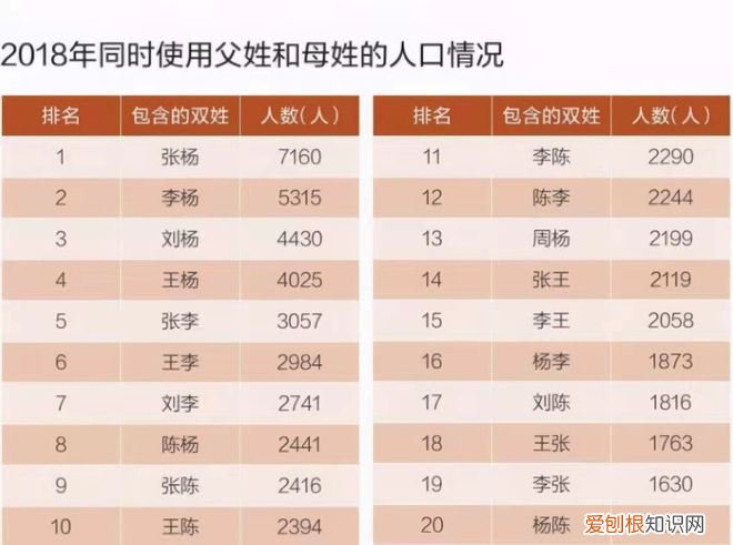 扎堆叫“梓涵”的时代已过去，新的烂大街名字来了，家长别跟风了，告别了梓涵时代