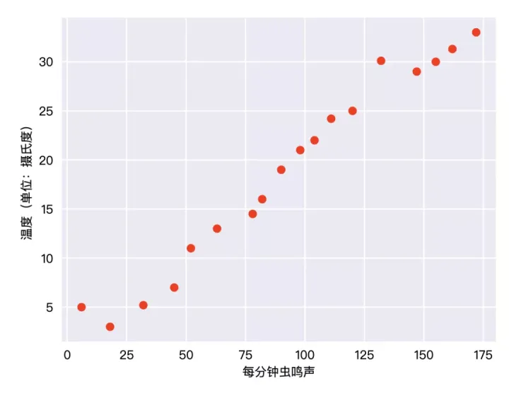 零基础电脑入门免费课,零基础入门机器学习:如何识别一只猫?