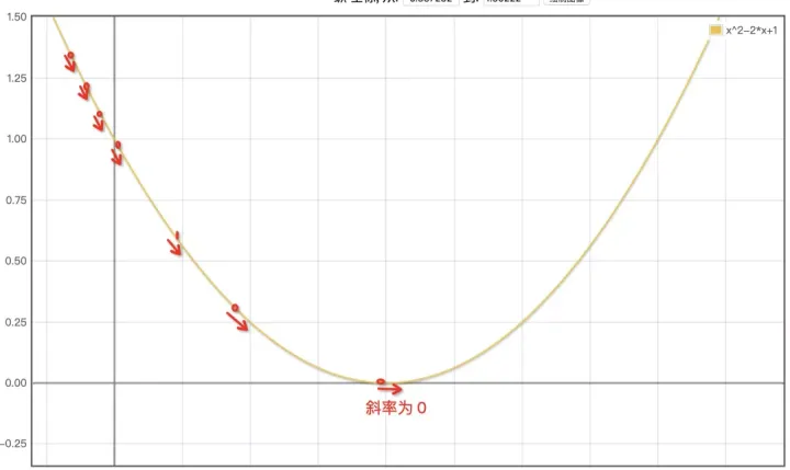 零基础电脑入门免费课,零基础入门机器学习:如何识别一只猫?