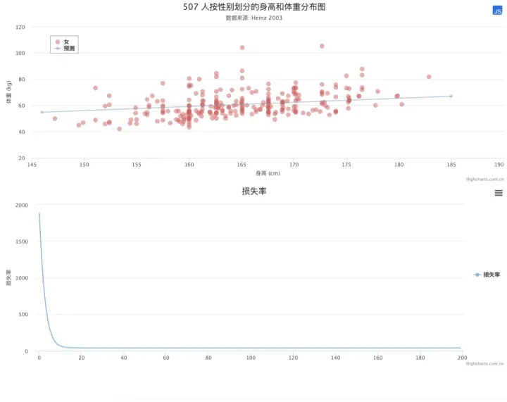 零基础电脑入门免费课,零基础入门机器学习:如何识别一只猫?