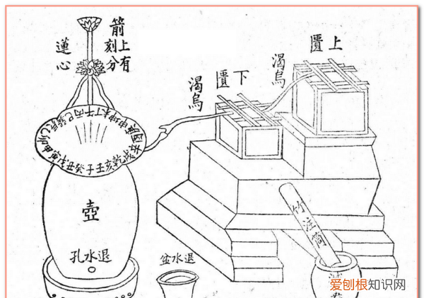 古代用水滴来计时的器物叫什么