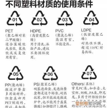 塑料瓶子能不能装热水,塑料瓶可以装多少度的热水不变形
