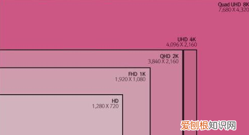 普清是多少p,分辨率多少算高清