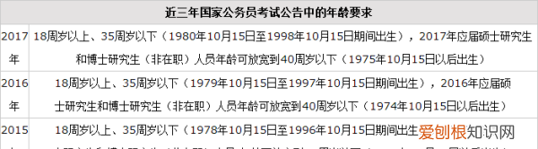 公务员35周岁怎么算