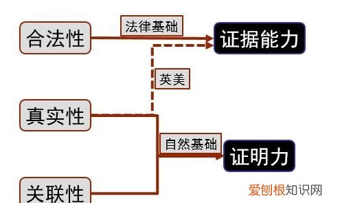 证据三性原则的关系是怎样的，刑事证据的三性原则是指什么