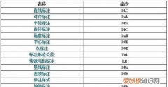 cad编辑文字太小怎么调节，cad文字大小怎么调整快捷键