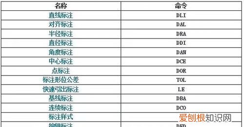 cad编辑文字太小怎么调节，cad文字大小怎么调整快捷键