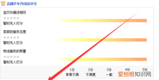 怎么看淘宝号有几颗心,淘宝怎么查看自己加入的会员