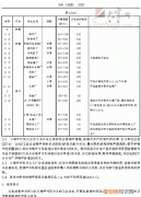 什么是工业卫生检测，我国《工业企业噪声卫生标准》规定