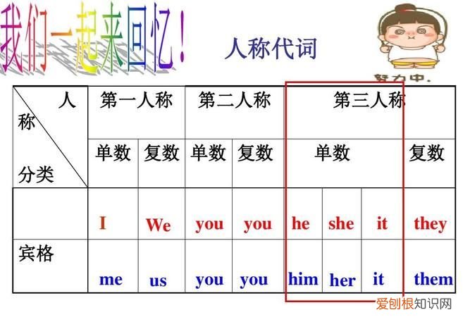 第三人称是什么意思英语，第三人称英语是什么意思