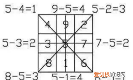 怎么画八卦图，八卦图的画法是什么