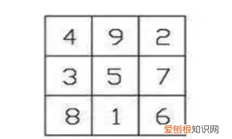 怎么画八卦图，八卦图的画法是什么