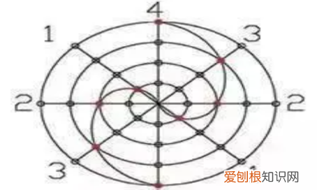 怎么画八卦图，八卦图的画法是什么