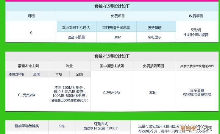 电信如何改套餐,怎么更改电信套餐业务