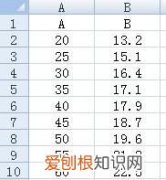 Excel怎么做回归线，怎样使用excel进行多元回归分析