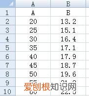 Excel怎么做回归线,怎样使用excel进行多元回归分析