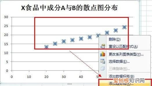 Excel怎么做回归线,怎样使用excel进行多元回归分析