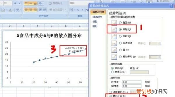 Excel怎么做回归线,怎样使用excel进行多元回归分析