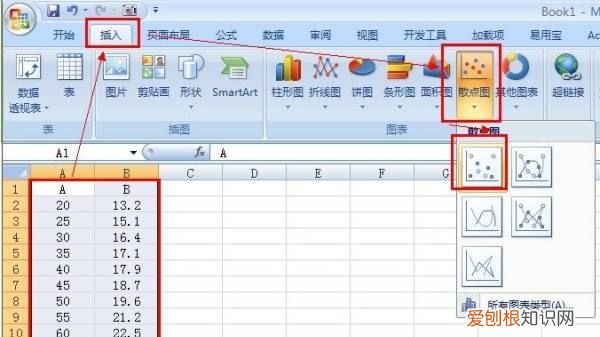 Excel怎么做回归线,怎样使用excel进行多元回归分析