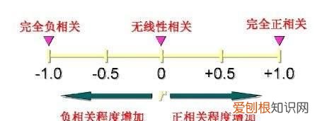 Excel怎么做回归线,怎样使用excel进行多元回归分析