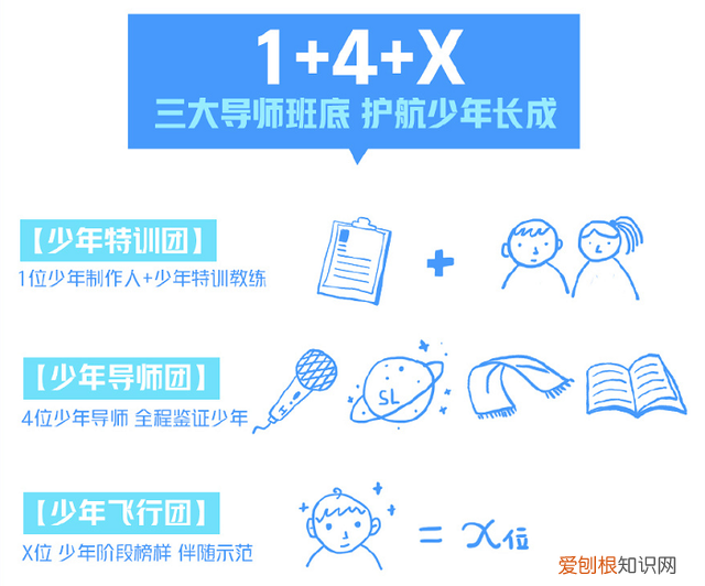 王一博张艺兴王嘉尔钟汉良battle 男明星封神名场面张艺兴王一博