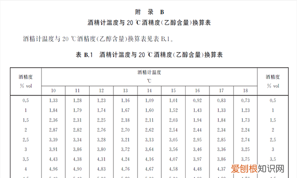 怎样测试酒精度数高低，家中怎么检测白酒的度数