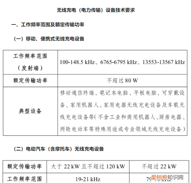 无线充电的手机有哪些,无线充电手机充电速度排行