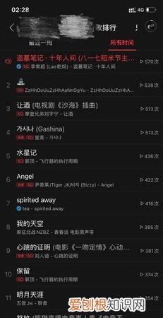 网易云今日听歌时长在哪，网易云音乐怎么查看总共听歌时长