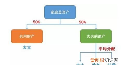 遗产怎么继承,转继承遗产怎么继承