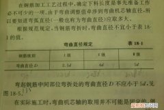 什么是钢筋弯曲调整值，钢筋弯曲调整值是什么意思
