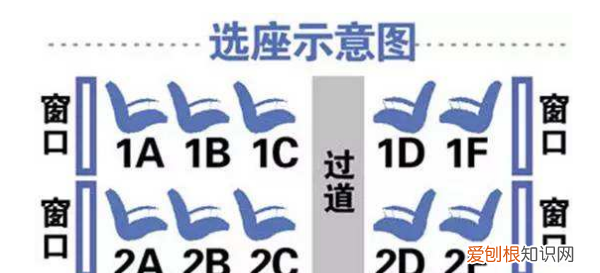 高铁b是不是靠窗，高铁靠窗的位置字母是什么