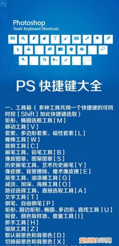 文档截图快捷键是什么，word文档截图快捷键ctrl加什么