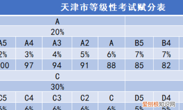 什么是赋，什么叫赋分成绩,原始分