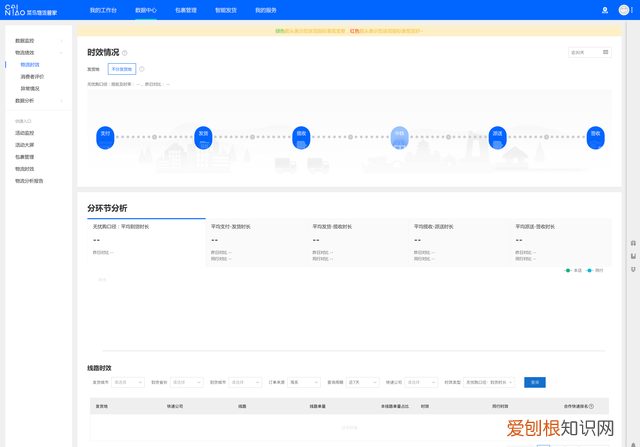物流运输管理哪个系统好 运输管理系统的英文缩写