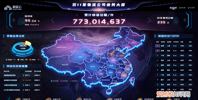 物流运输管理哪个系统好 运输管理系统的英文缩写