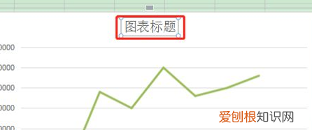 Excel怎么设置图表标题，Excel图表怎么添加坐标轴单位