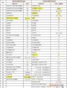 Word如何使用通配符，word的通配符怎么用