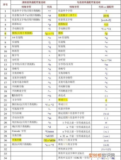 Word如何使用通配符，word的通配符怎么用